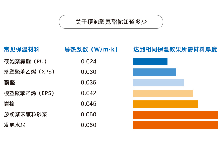 廠(chǎng)房屋面用聚氨酯板