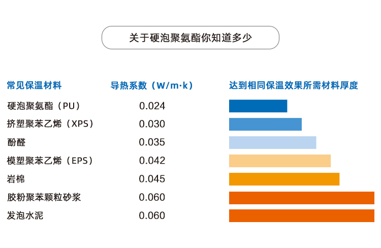 低溫冷庫(kù)保冷聚氨酯噴涂施工