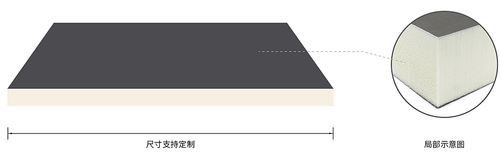 PIR聚氨酯復合板/聚異氰脲酸酯泡沫板